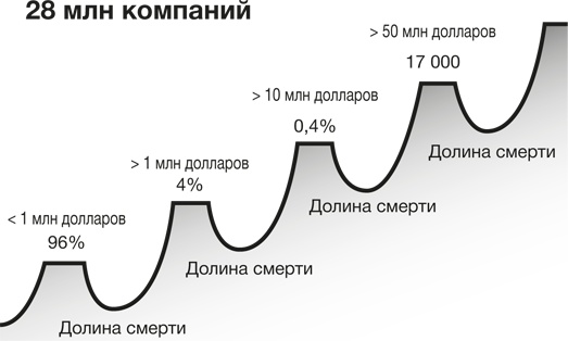 Развитие бизнеса: инструменты прибыльного роста