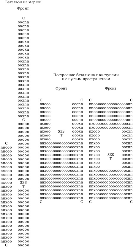 О военном искусстве