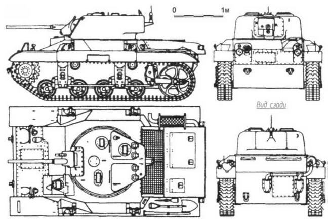 Бронетанковая техника США 1939—1945 гг.