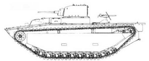 Бронетанковая техника США 1939—1945 гг.