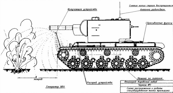 Тяжёлый танк КВ. Часть 1