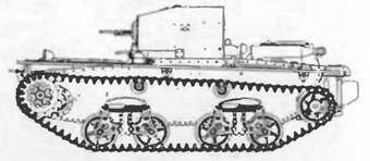 Бронетанковая техника Красной Армии, 1939–1945