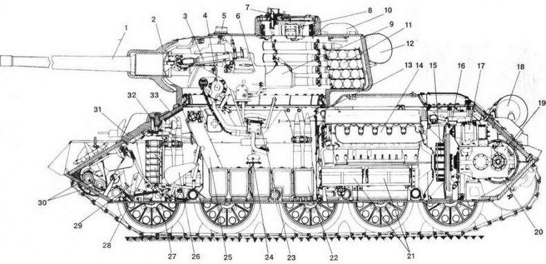 Т-34 История танка