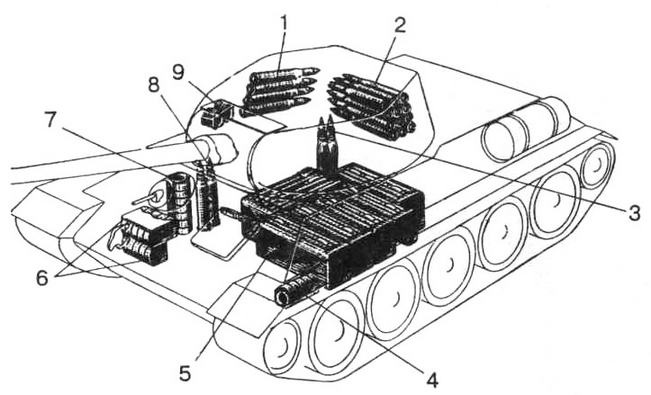 Т-34 История танка