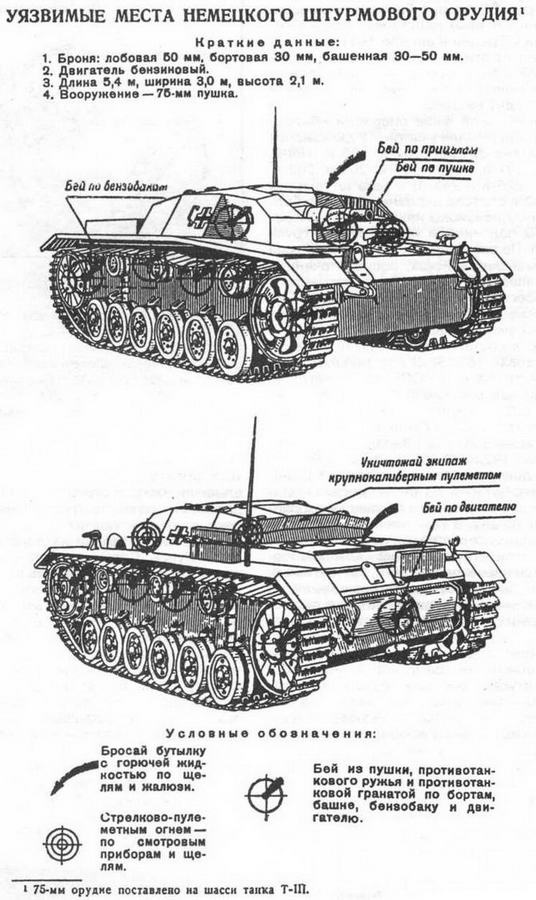 Штурмовое орудие Stug III