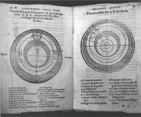 По кругу с Землей. Коперник. Гелиоцентризм.