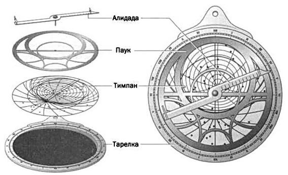 По кругу с Землей. Коперник. Гелиоцентризм.