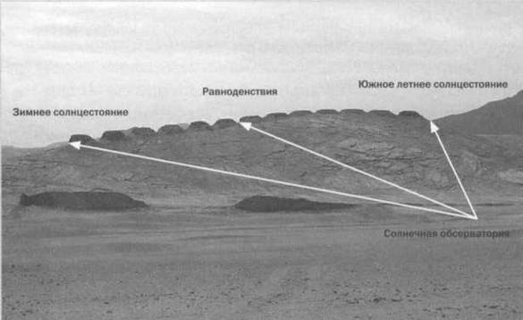 По кругу с Землей. Коперник. Гелиоцентризм.