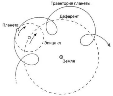 По кругу с Землей. Коперник. Гелиоцентризм.