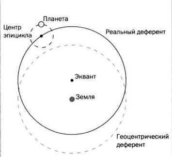 По кругу с Землей. Коперник. Гелиоцентризм.