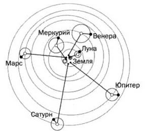 По кругу с Землей. Коперник. Гелиоцентризм.