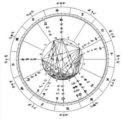 По кругу с Землей. Коперник. Гелиоцентризм.