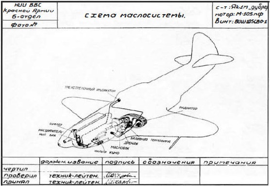 Як-3. Истребитель «Победа»