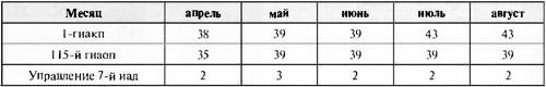 Як-3. Истребитель «Победа»