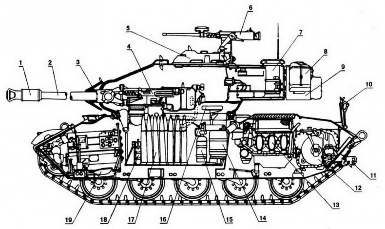 Легкий танк M41