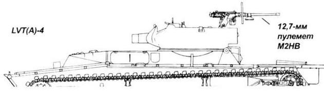 Американские «аллигаторы». Гусеничные десантные машины LVT