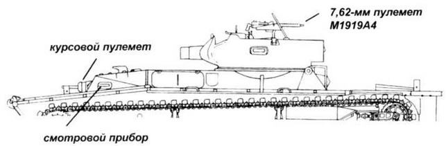 Американские «аллигаторы». Гусеничные десантные машины LVT