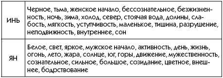 Любое желание за 30 минут. Карта желаний. Быстрое исполнение желаний «золотыми» методами практического фэн-шуй