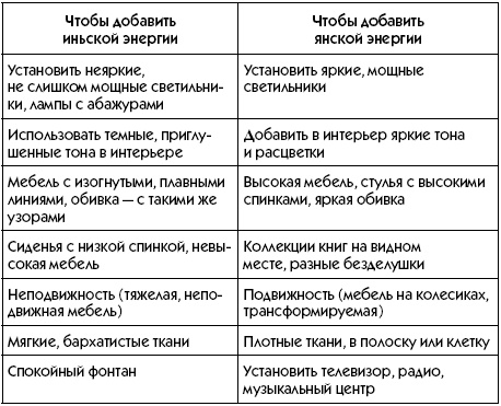 Любое желание за 30 минут. Карта желаний. Быстрое исполнение желаний «золотыми» методами практического фэн-шуй