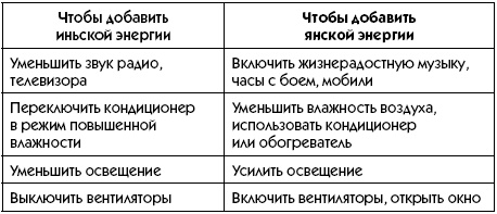 Любое желание за 30 минут. Карта желаний. Быстрое исполнение желаний «золотыми» методами практического фэн-шуй