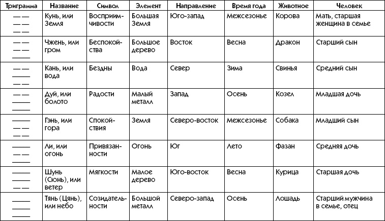 Любое желание за 30 минут. Карта желаний. Быстрое исполнение желаний «золотыми» методами практического фэн-шуй