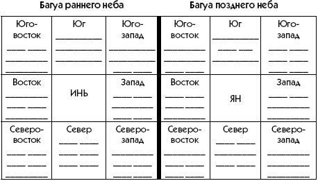 Любое желание за 30 минут. Карта желаний. Быстрое исполнение желаний «золотыми» методами практического фэн-шуй