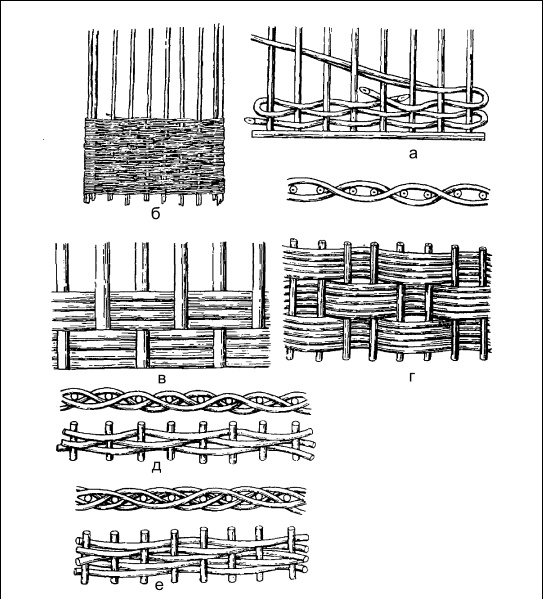 Плетение: береста, соломка, тростник, лоза и другие материалы