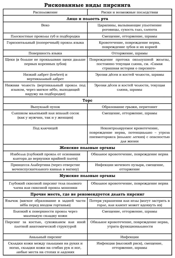 Энциклопедия Пирсинга. Настольная книга мастера и клиента