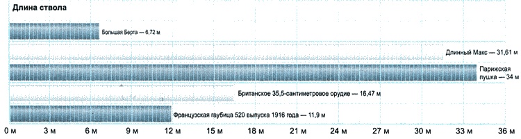 Секретное оружие Гитлера.1933-1945