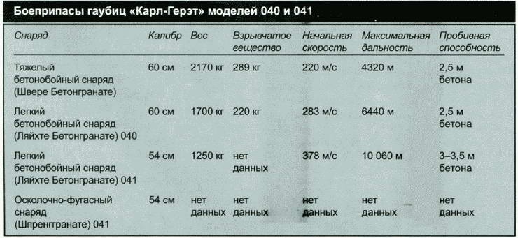 Секретное оружие Гитлера.1933-1945