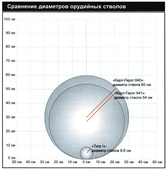 Секретное оружие Гитлера.1933-1945