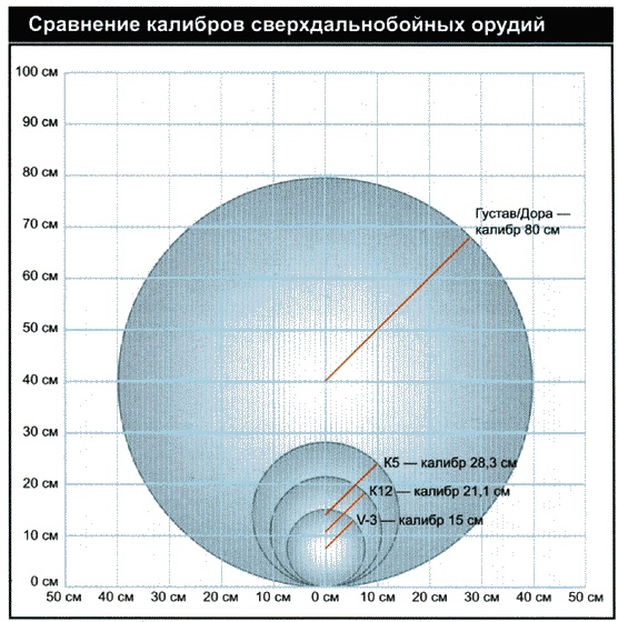 Секретное оружие Гитлера.1933-1945