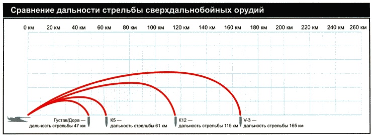 Секретное оружие Гитлера.1933-1945