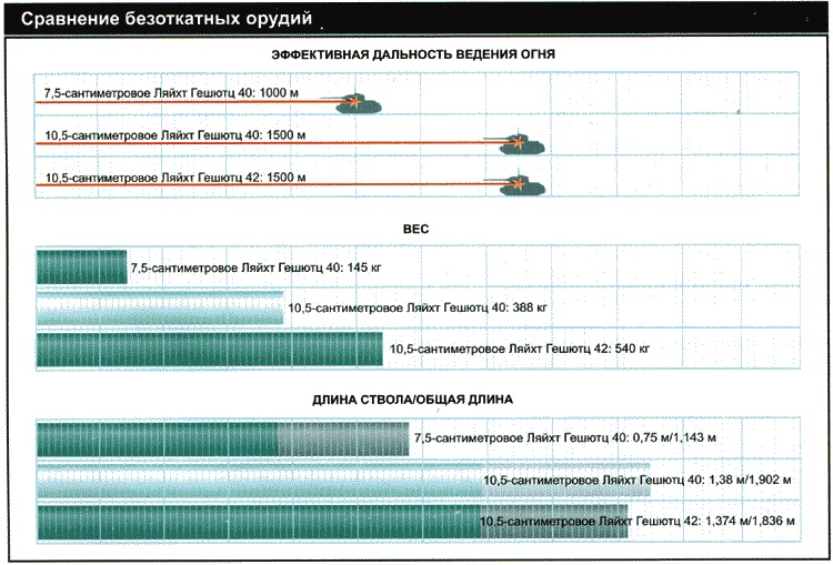 Секретное оружие Гитлера.1933-1945