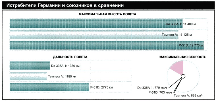 Секретное оружие Гитлера.1933-1945