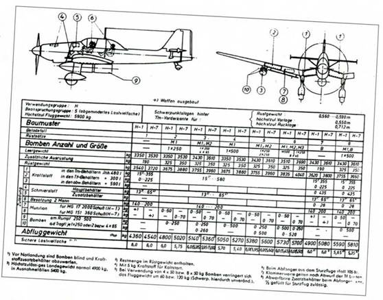 Юнкерс Ju-87 1936-1945