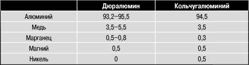 Экспериментальные самолёты России. 1912-1941 гг.