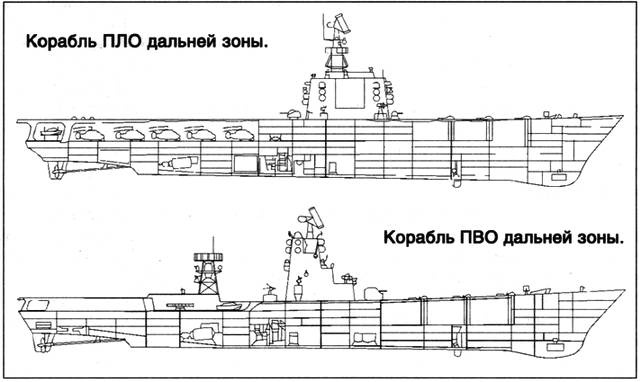 Советский ракетный крейсер. Зигзаги эволюции