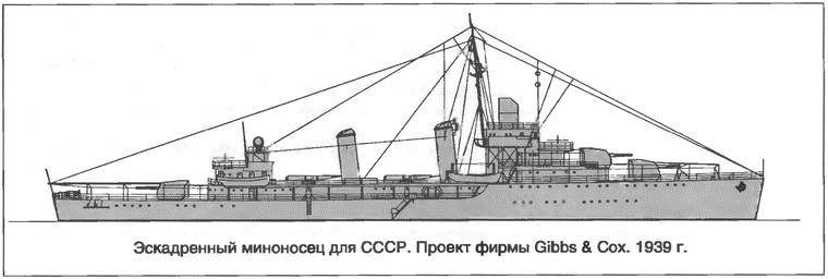 Расходный материал флота. Миноносцы СССР и России