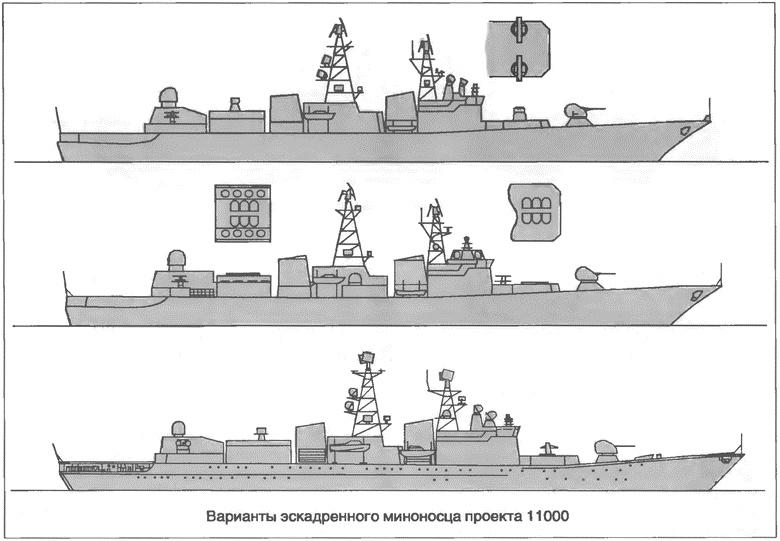 Расходный материал флота. Миноносцы СССР и России