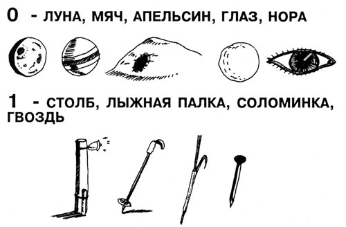 Самоучитель по развитию памяти (техника скоростного запоминания)