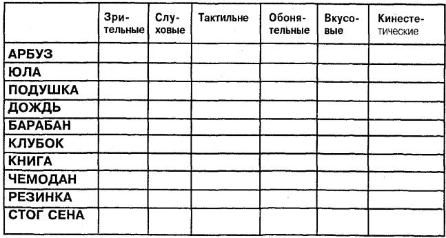 Самоучитель по развитию памяти (техника скоростного запоминания)