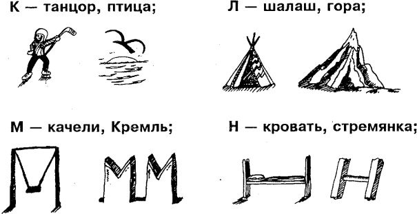 Самоучитель по развитию памяти (техника скоростного запоминания)