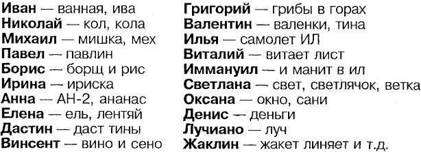 Самоучитель по развитию памяти (техника скоростного запоминания)