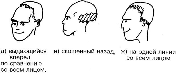 Самоучитель по развитию памяти (техника скоростного запоминания)