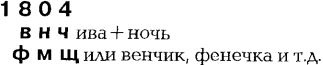 Самоучитель по развитию памяти (техника скоростного запоминания)