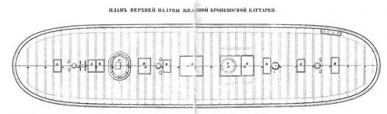 Первые русские броненосцы