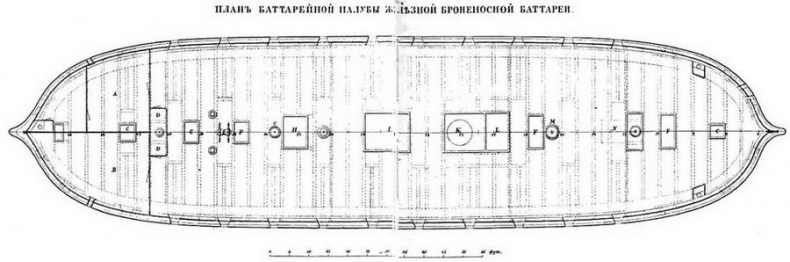 Первые русские броненосцы