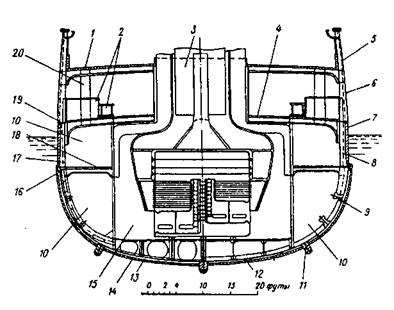 Полуброненосные фрегаты типа “Дмитрий Донской”. 1881-1905 гг.