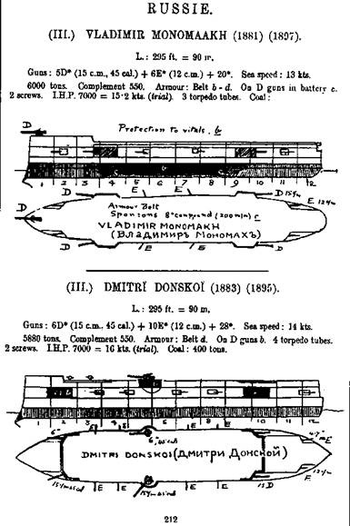 Полуброненосные фрегаты типа “Дмитрий Донской”. 1881-1905 гг.